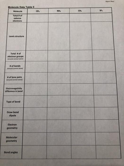 Solved Mapa Sh Molecule Data Table Il Molecule CIF ΝΗ, CHE | Chegg.com
