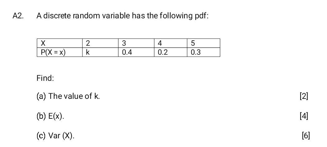 Solved 2. A Discrete Random Variable Has The Following Pdf: | Chegg.com