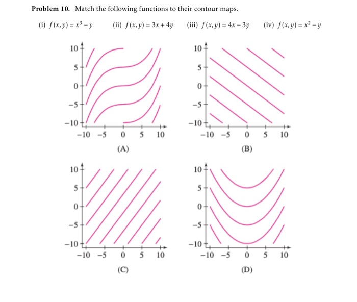 Solved Problem 10. Match the following functions to their | Chegg.com