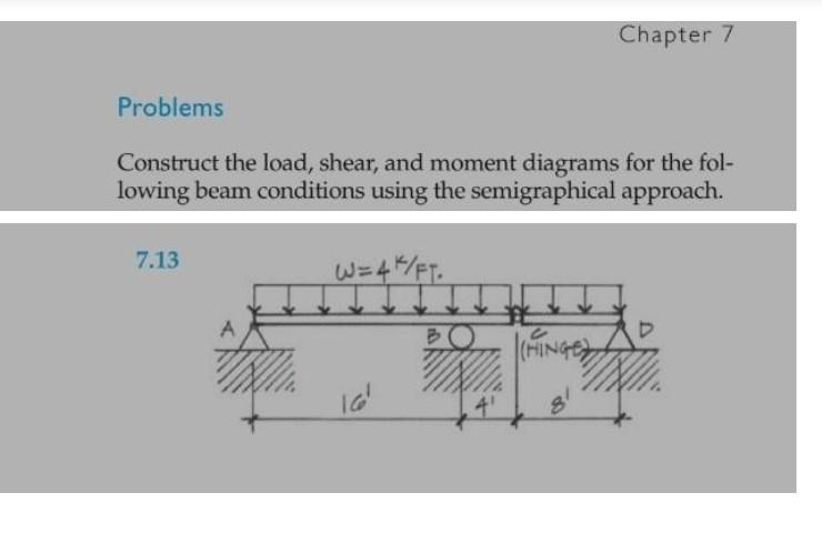 Solved Problems Construct The Load, Shear, And Moment | Chegg.com