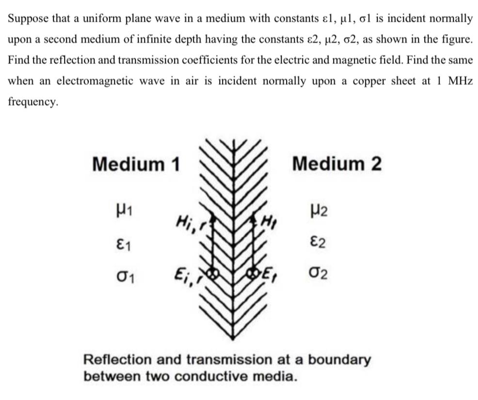 Solved Suppose that a uniform plane wave in a medium with | Chegg.com