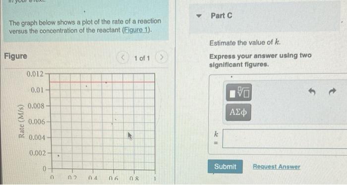 Solved The graph below shows a plot of the rate of a | Chegg.com