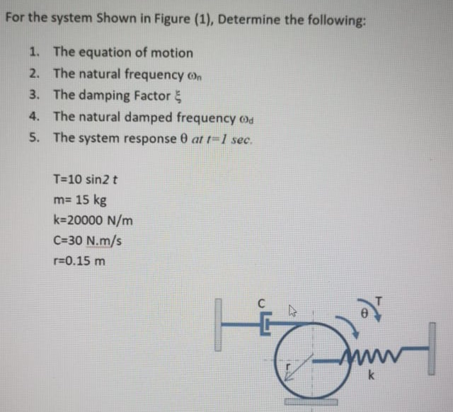 Solved For the system Shown in Figure (1), Determine the | Chegg.com