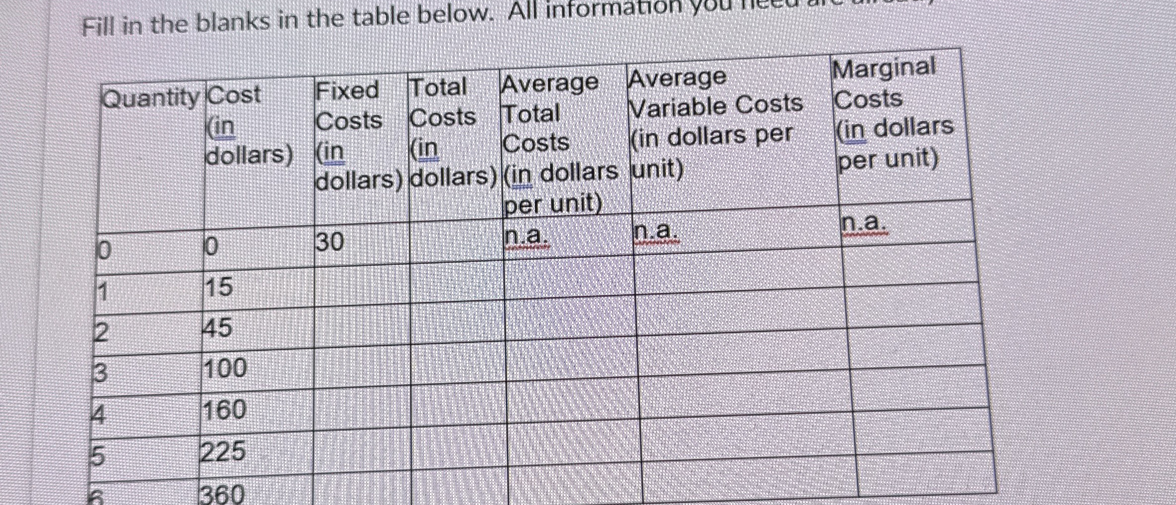 Solved Fill in the blanks in the table below. All | Chegg.com