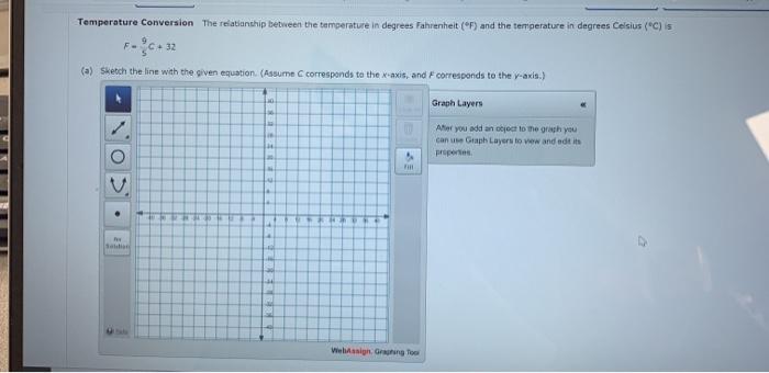 Solved Temperature Conversion The relationship between the | Chegg.com