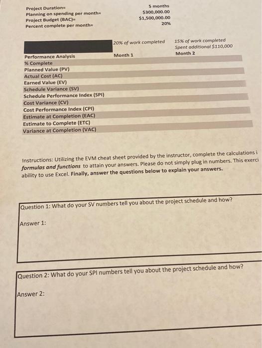 Solved Instructions: Utilizing the EVM cheat sheet provided | Chegg.com