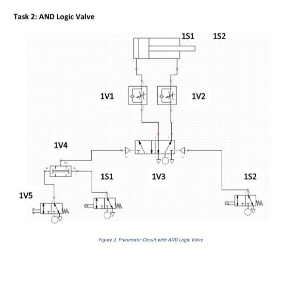 Solved Task 2: And Logic Valve 151 152 1v1 1v2 114 151 1v3 