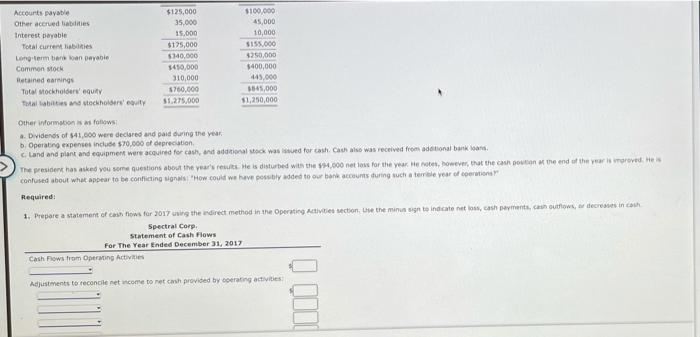 Solved Statement of Cash Flows-Indirect Method The Income | Chegg.com