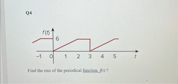 Solved Find the rms of the periodical function f(t) ? | Chegg.com