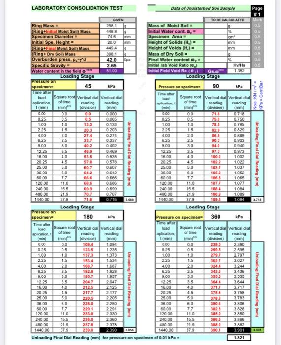 LABORATORY CONSOLIDATION TEST Page Note KN/m | Chegg.com