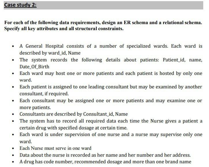 Schema of patients in the study.