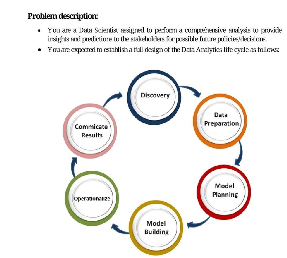 Solved Problem Description You Are A Data Scientist Chegg Com