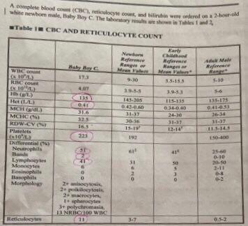 Solved] WBC AND PLATELET ESTIMATES AND MORPHOLOGY 5. A technician is