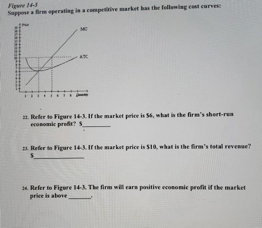 Solved Figure 14-3 Suppose a firm operating in a competitive | Chegg.com