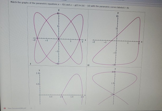 Solved Match The Graphs Of The Parametric Equations X Ft Chegg Com