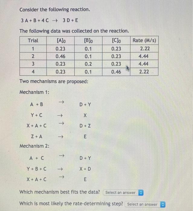 Solved Consider the following reaction. 3 A + B + 40 + 3D + | Chegg.com