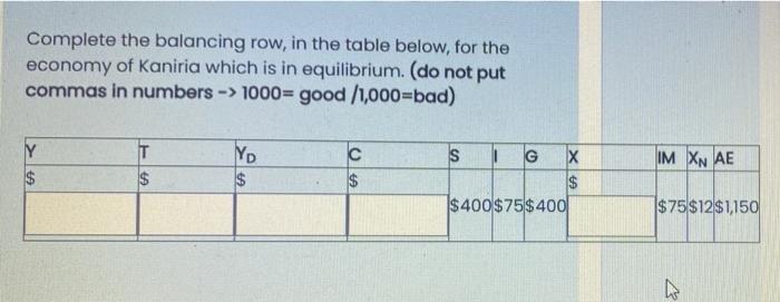Solved Complete the balancing row, in the table below, for | Chegg.com