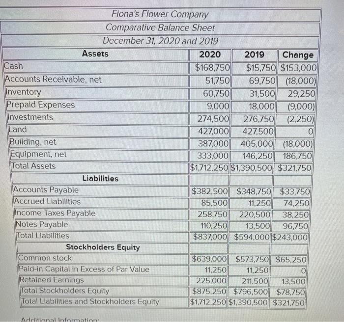 Solved Fiona's Flower Company Income Statement For the Year | Chegg.com