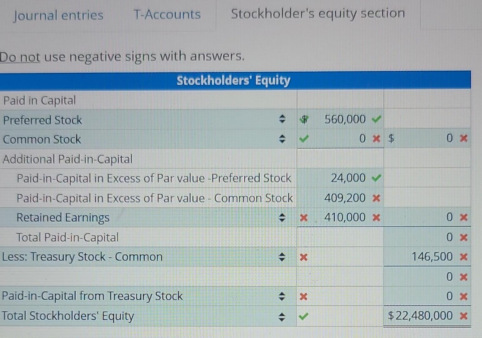Stockholders' Equity: Transactions and Balance Sheet | Chegg.com