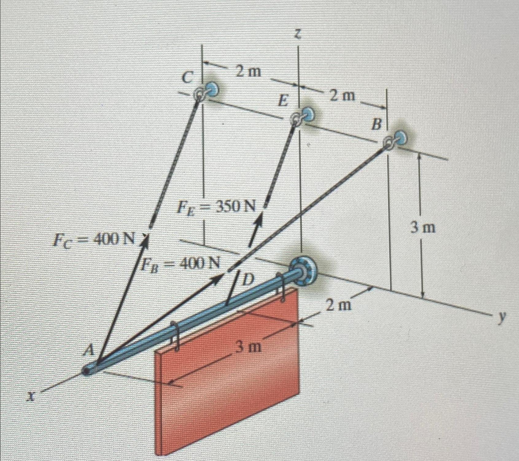 Solved Write the forces FC,FB, ﻿and FE in cartesian vector | Chegg.com