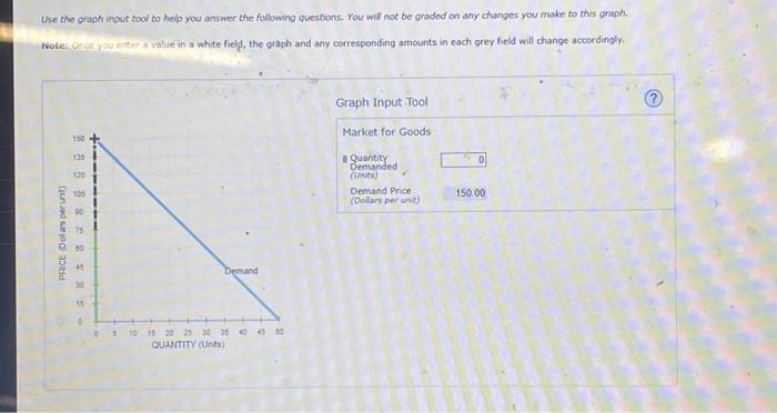 Solved Use the graph input tool to help you answer the | Chegg.com