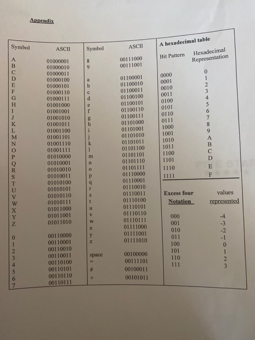 Solved 9. Perform the following addition in binary system. | Chegg.com