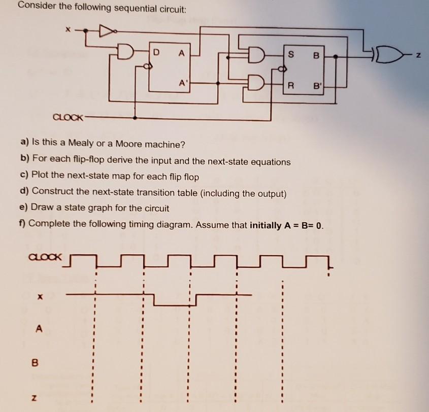 Solved Consider The Following Sequential Circuit: D A S B N | Chegg.com