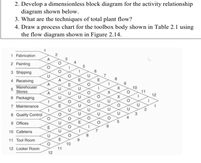 Solved 2. Develop a dimensionless block diagram for the