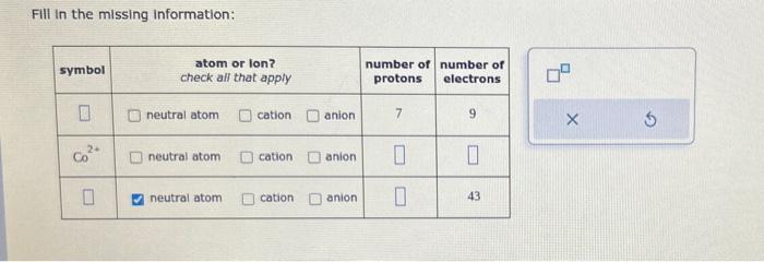 Solved Fill in the missing information: symbol 0 2+ Co²+ | Chegg.com