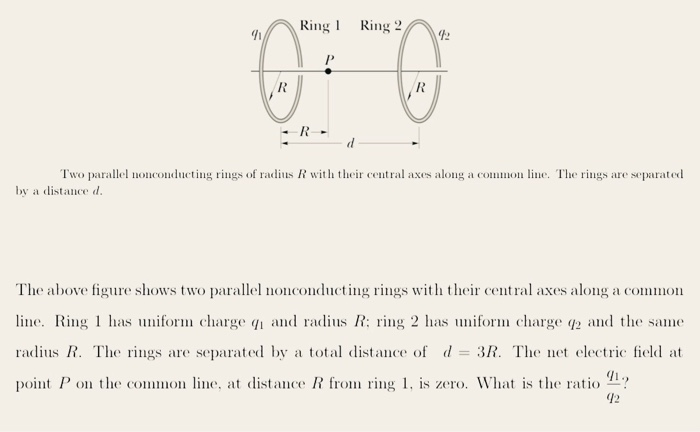 Solved Ring 1 Ring 2 21 22 0 0 R- Two parallel nonconducting | Chegg.com