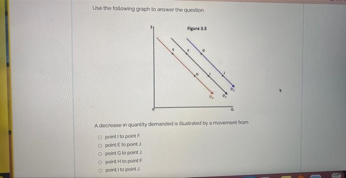 Solved Use the following graph to answer the question. A | Chegg.com