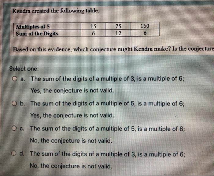 Solved Kendra created the following table. 75 Multiples of 5 | Chegg.com