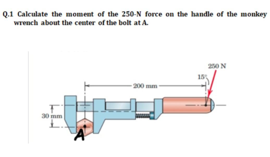 Solved Q.1 Calculate the moment of the 250-N force on the | Chegg.com