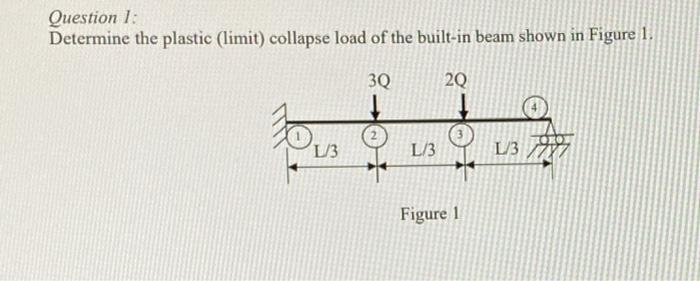Solved Question 1: Determine the plastic (limit) collapse | Chegg.com