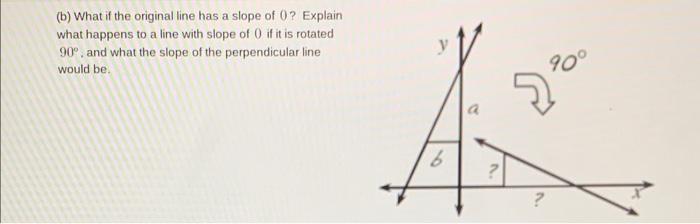 the slope of the line is 0
