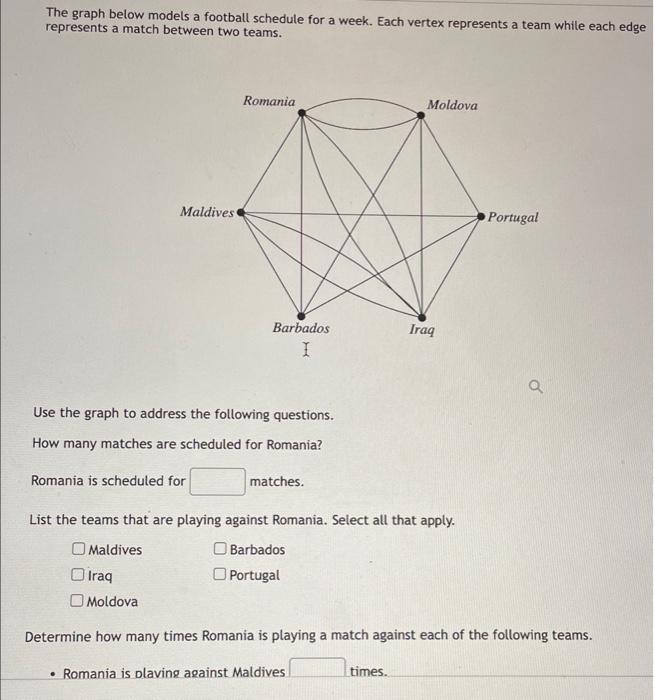 Solved The graph below models a football schedule for a | Chegg.com