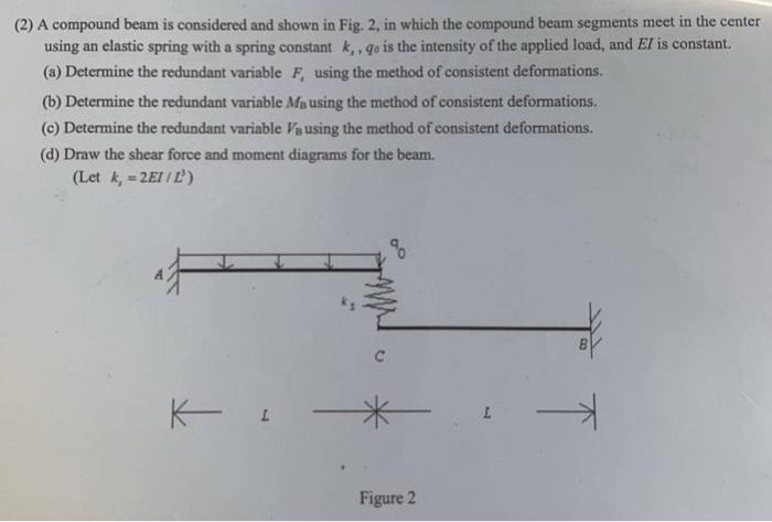 Solved (2) A compound beam is considered and shown in Fig. | Chegg.com