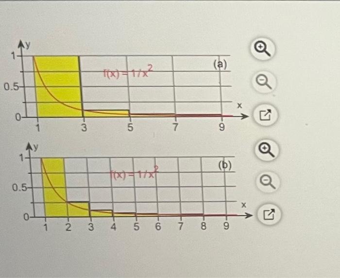 Solved a) Approximate the area under graph (a) of f(x)=1/x2