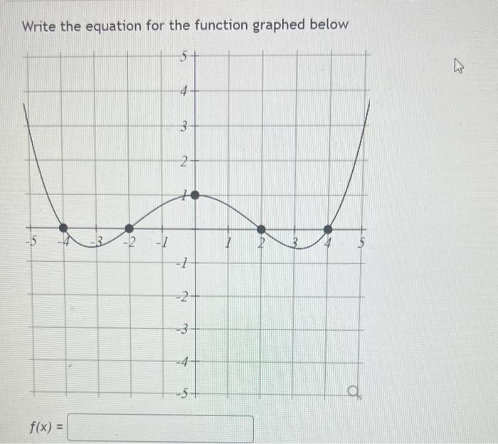 Solved Write The Equation For The Function Graphed Below