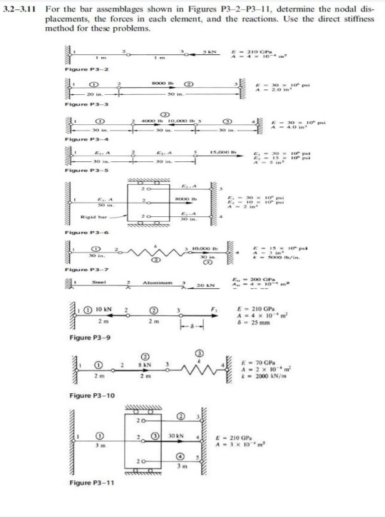 Solved 3.2-3.11 For the bar assemblages shown in Figures | Chegg.com