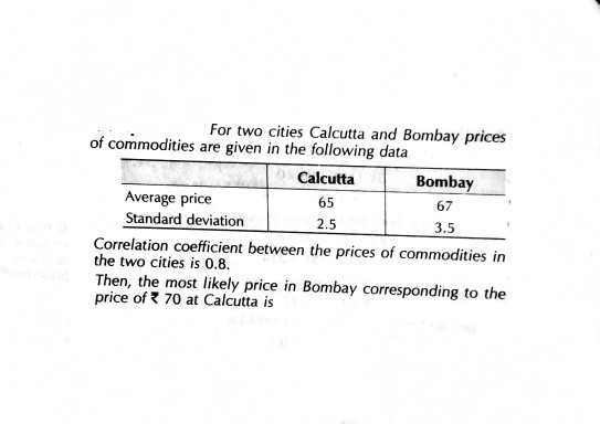 Solved For Two Cities Calcutta And Bombay Prices Of Chegg