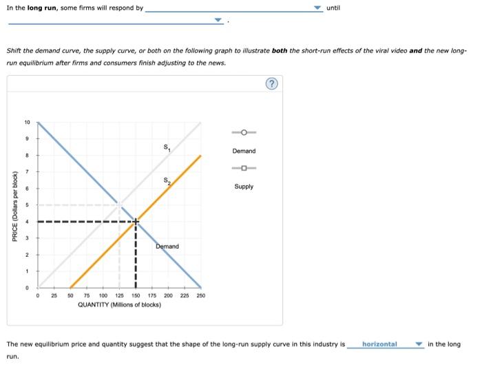 Solved 8. Shortrun and longrun effects of a shift in