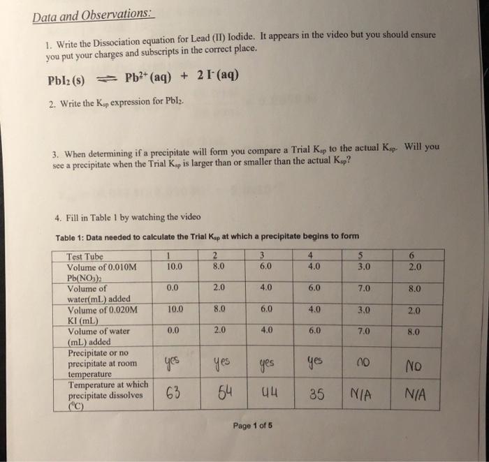Solved Data and Observations 1. Write the Dissociation