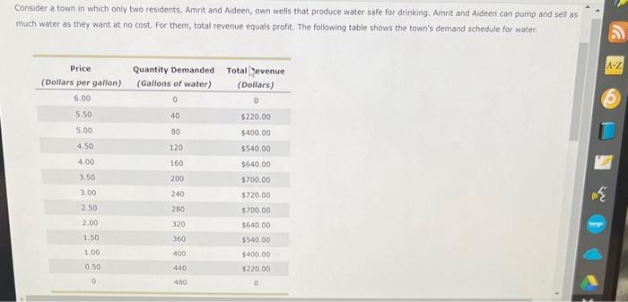Solved Consider a town in which only two residents, Amrit | Chegg.com