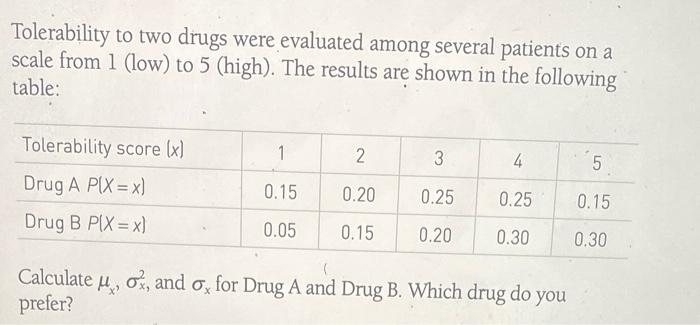 Solved Tolerability to two drugs were evaluated among | Chegg.com