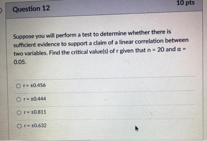 Solved 10 pts > Question 12 Suppose you will perform a test | Chegg.com