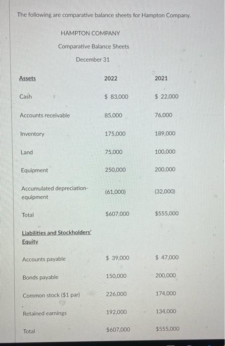 Solved The following are comparative balance sheets for | Chegg.com