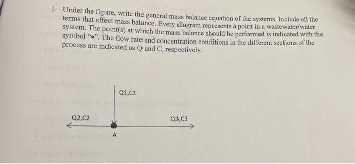 1 Under The Figure Write The General Mass Balance Chegg
