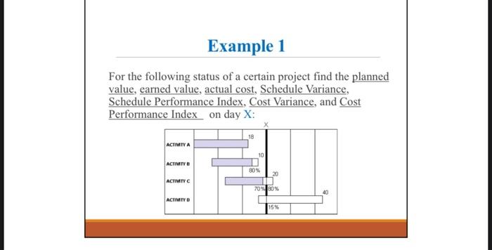 For the following status of a certain project find | Chegg.com