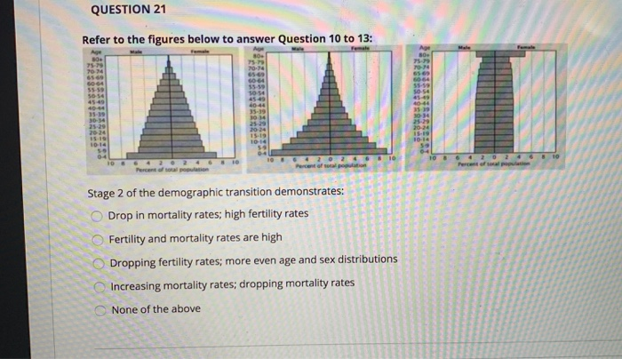 Solved QUESTION Refer to the figures below to answer | Chegg.com